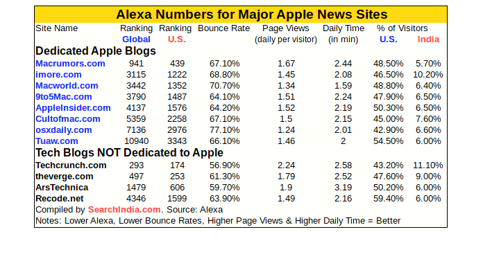 Which Apple Blog Should You Read?