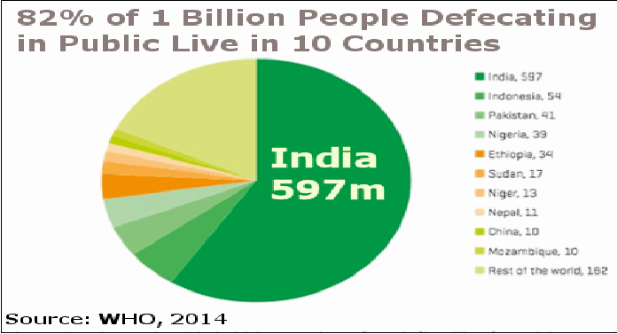 India Still World’s Greatest Shithole