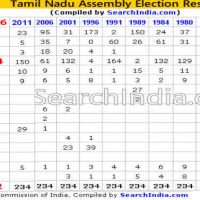 Tamil Nadu 2016 Assembly Election Results